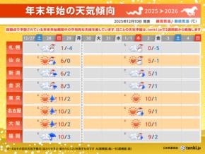 年末年始の天気傾向　特に30日頃から日本海側で大雪に注意　冬型持続で冬らしい寒さ