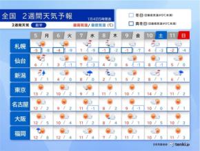 お正月明けの天気や気温は?　最も寒い時季に突入の日本列島　万全の寒さ対策を