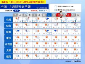 8日は日本海側で大雪　3連休11日から寒気の影響が長引く　太平洋側も厳しい寒さ
