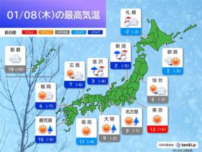 8日の最高気温は前日より低い所が多い 北陸は大幅ダウン 関東は気温アップ