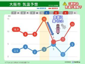 明日8日と11日～12日の近畿は太平洋側でも雪　積雪や路面の凍結などに注意