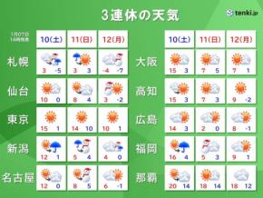 11日~12日は太平洋側で慣れない雪に注意 日本海側は大雪警戒 3連休に寒波襲来