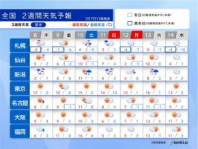 11日から強烈寒波で日本海側は警報級の大雪　太平洋側も雪による交通の乱れに注意