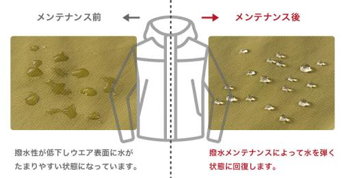 撥水ウエア表面