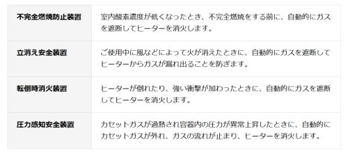 ４つの安全装置について