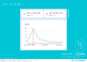 「#真夏の事実」を恋活婚活マッチングアプリ Pairs ペアーズが公開　なんとお盆時期がマッチ数最多！ 都道府県別トレンドも　X投稿 夏恋大喜利で Amazonギフト 8/18 まで
