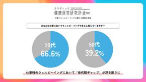 TAMADIC タマディック健康経営研究所 調査結果発表 豊田オフィス Mobius Park 一宮オフィス Robo Lab. 今春竣工 All for Well Engineer Life すべては良いエンジニア人生のために