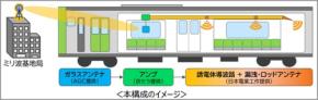 JR東日本 KDDI 日本電業工作 AGC 京セラ　5Gミリ波を車内で増幅し通信速度 1Gbps エリアを 40％ から 97％ へ大幅アップに成功　国内初　車内の通信環境改善へ前進