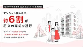 グローバルベイス「マンション購入者の6割が将来の売却を視野」住まいの資産価値と住み替えに関する意識調査で判明 トレンドは暮らす場所から資産へ 住み替え前提で選ぶ