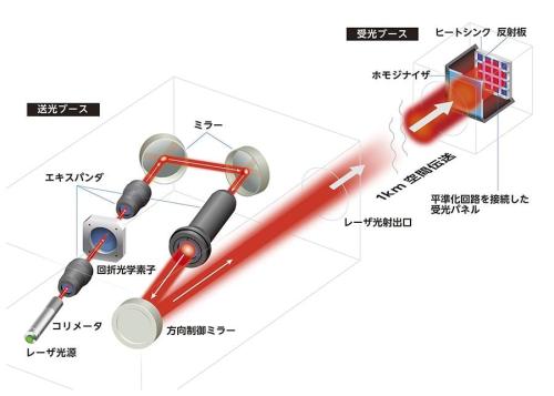 図3.実験系模式図
