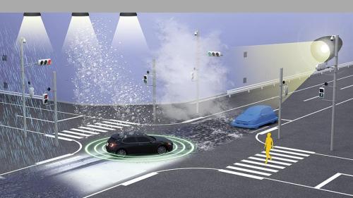 Adverse Weather Automated-driving Research Environment