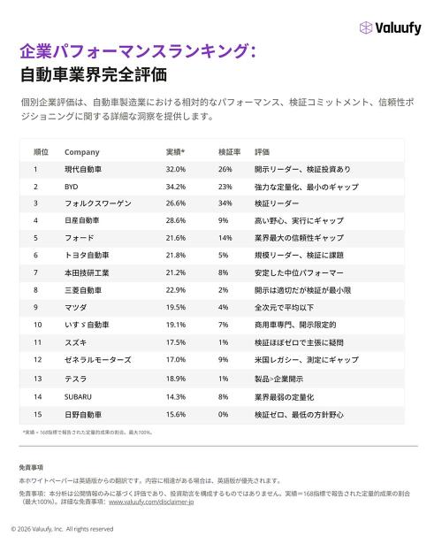 [企業パフォーマンスランキング - 画像2]
