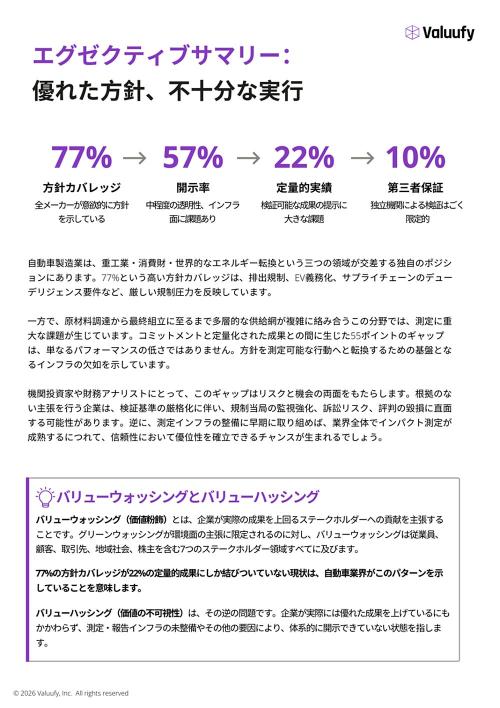 [エグゼクティブサマリー - 画像1]