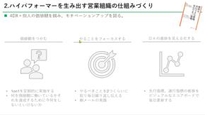 大企業トップ営業マンが語る、ハイパフォーマーを生む仕掛け　やるべきことを見える化させる毎日3分の「朝メール」