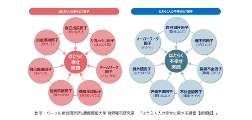 日本人のネガティブ思考は 過剰な危機回避 幸福学の第一人
