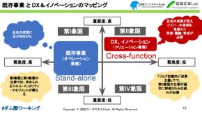 業務のデジタル化に抵抗したがる人は、処遇を厳しくすべき？　求められる「IT使って仕事できる俺、格好いい！」という快感体験