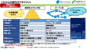 「監視」以外の方法を知らない管理職が生む、組織の成長リスク　上司・部下問わず「思考停止」しないための、オープンなやり方