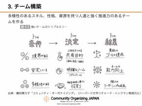 強く推進力のあるチーム作りに必要な「3つの条件・3つの決定」　そこから生まれる、ゴール達成・能力向上・リーダーシップ成長