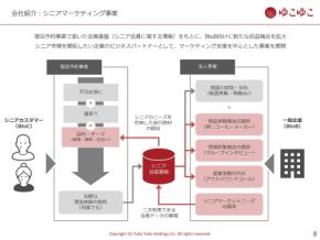 非エンジニアのプロパーが挑む分析基盤構築と機械学習　シニアを中心とした800万人の顧客を抱える事業のデータ活用