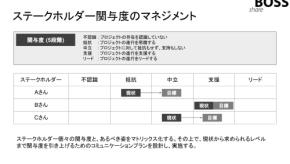 社内ネゴシエーションは「タイプと相性」が重要　DXを成功させる、ステークホルダーマネジメントの秘訣