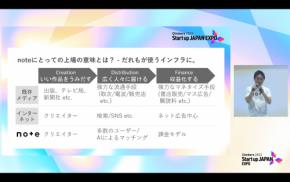 “スタートアップ冬の時代”でも、上場はゴールではなく手段 noteが上場を決めた理由は、実現したい「ミッション」のため