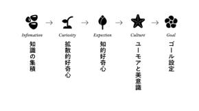 企画がつまらなくなるのは「おもしろくしよう」としているから 「仕事×遊ぶ」で考える、仕事を全力で楽しむコツ