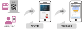スマートフォンで商品がすぐ見つかる!売場案内SaaS「FloorGuider for Retail」提供開始
