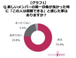 新しい職場で「信頼できる」と思われる人は服装が違う！AOKI調査で見えた第一印象の作り方、専門家がポイント解説