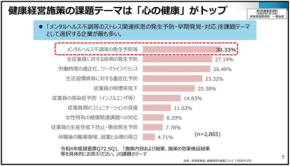 最近よく聞く「心の健康投資」って何だろう？世界メンタルヘルスデーにシンポジウム開催