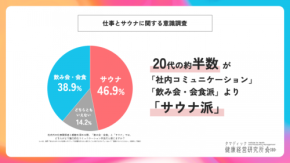 社内のコミュニケーションは飲み会よりサウナ！？タマディックが「仕事とサウナに関する意識調査」の結果を発表