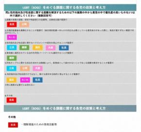 性的指向や性自認巡る課題、8政党に調査　優先すべき政策に違い