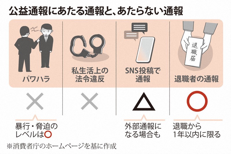 セクハラやパワハラは対象外? 初心者にも分かる公益通報のルール
