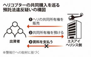 ヘリコプター「オーナー商法」疑いで3人逮捕 10億円集めたか