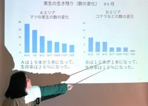 「日本一小さい町」の自然研究発表会
