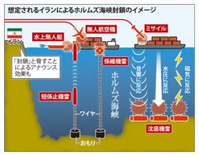 世界を揺るがすホルムズ海峡「封鎖」　イランはどんな方法を使うのか