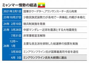 ミャンマー大統領に国軍トップ 「民政復帰」掲げるも軍支配継続