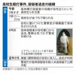 「殺すつもりはなかった」　金づち殴打容疑者を逮捕　千葉で発見