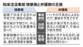海にいなかった社長の過失は問える?　知床沈没事故、17日判決
