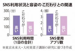 2割が見た目に悩み SNSが増幅する子ども・若者の生きづらさ