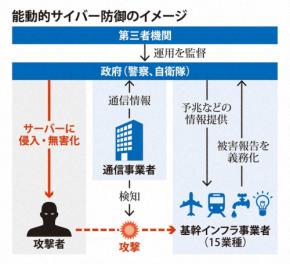 GMO、能動的サイバー防御適用を政府に要請　発動すれば初案件