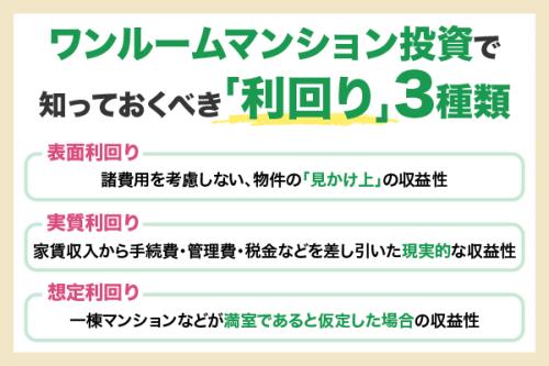 ワンルームマンション投資の利回りはどれくらい？目安と注意点を解説
