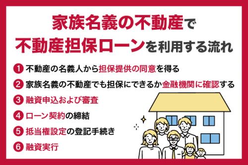 家族名義の不動産でも不動産担保ローンは使える?条件や注意点を解説