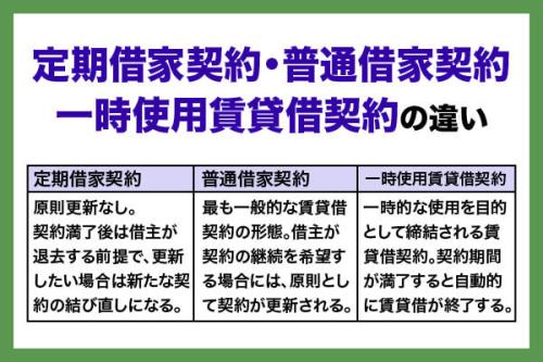 定期借家契約とは?メリット・デメリットを借主・貸主の立場から解説