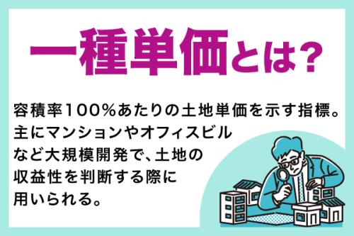 一種単価とは?不動産投資での活用方法・計算方法をわかりやすく解説
