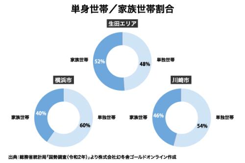 小田急小田原線 生田駅