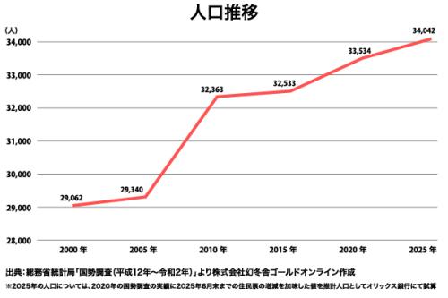小田急小田原線 生田駅