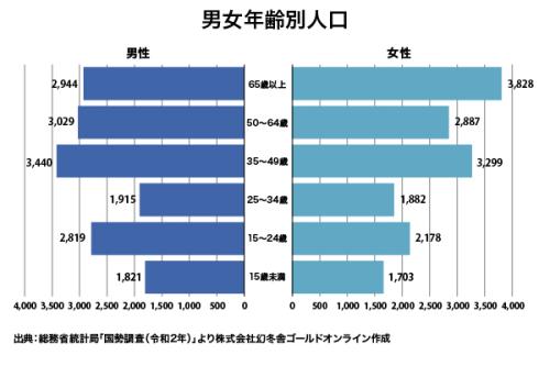 小田急小田原線 生田駅
