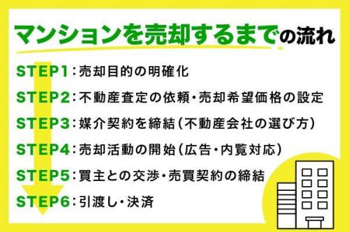 不動産の一括査定(無料査定)でよくあるトラブルとは?メリット・デメリット・注意点を解説