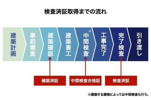 違反物件のローンの取り扱い