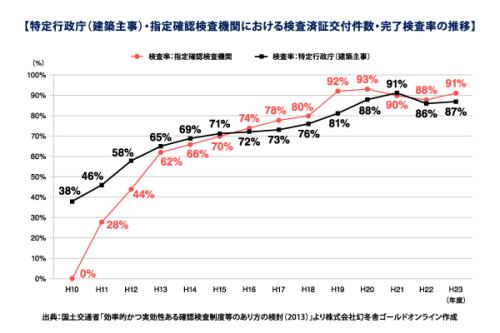 違反物件のローンの取り扱い